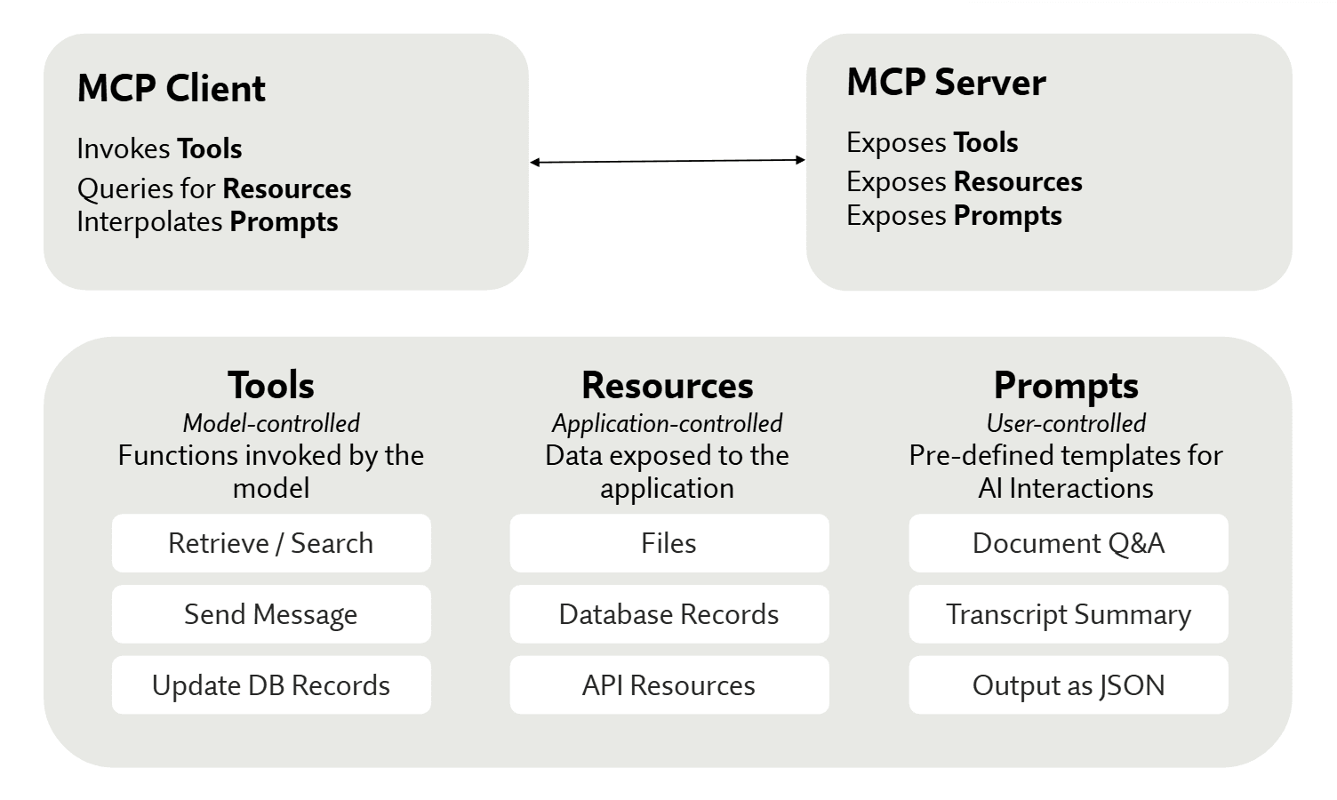 Predictive Maintenance concept illustration