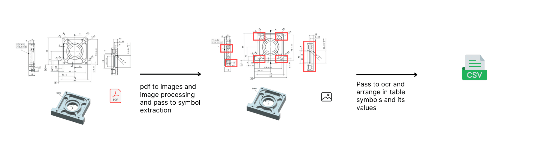 Predictive Maintenance concept illustration